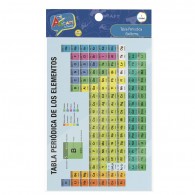 ETIQUETA AYUDA 19X13 TABLA PERIODICA